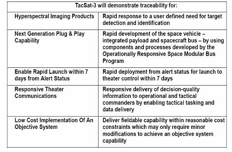 2.5 System Objectives The users of the TacSat-3 system provided the following table of objectives.