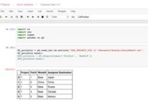 Understand Data Work within Analytics Project Sandboxes Refinery tool Scripts & notebooks (Python