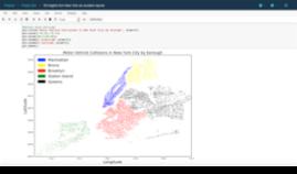 Build ML Models Explores & Understands Data Distributions - ML Feature Engineering - Visualizations - Notebooks - Train Models -
