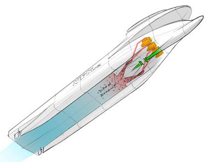 Future Ship Design (3) Air Lubrication Air