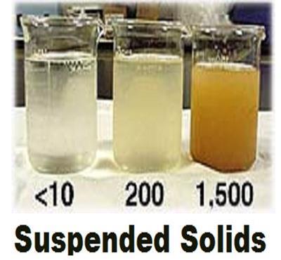 colored water can still be clear This measurement should be low Problems Caused by Suspended Solids: Covers