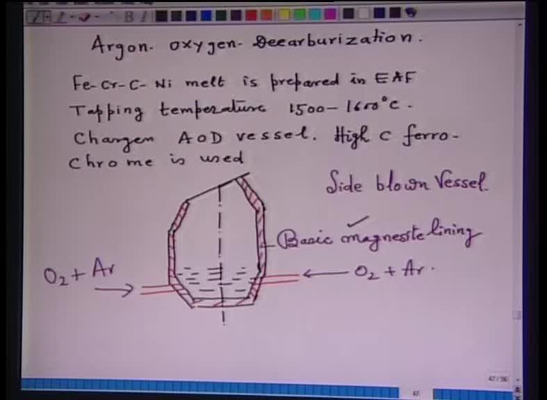(Refer Slide Time: 22:53) So, argon oxygen decarburization process.