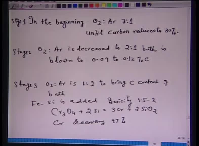 (Refer Slide Time: 26:08) Now, typically, in the beginning, oxygen is to argon ratio is kept 3 is to 1; that is, in the beginning until carbon reduces to around 30 percent.