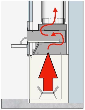 It is recommended that the baffle is closed (pulled forward) when lighting the fire, as this stops small amounts of ash entering the cooking area.