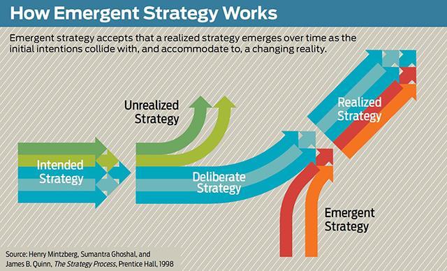 Emergent Change What about Strategic and Operational Planning?