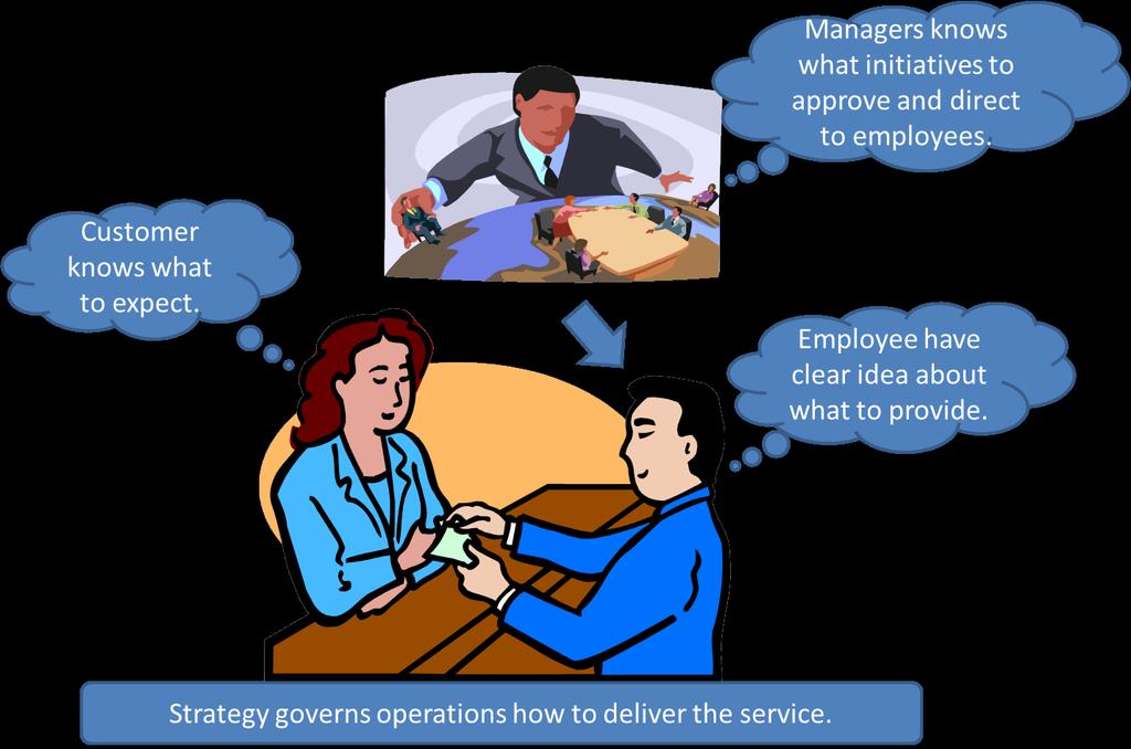 Why a service organization should be the first choice of customer? Are customer s expectations aligned with the service concept?