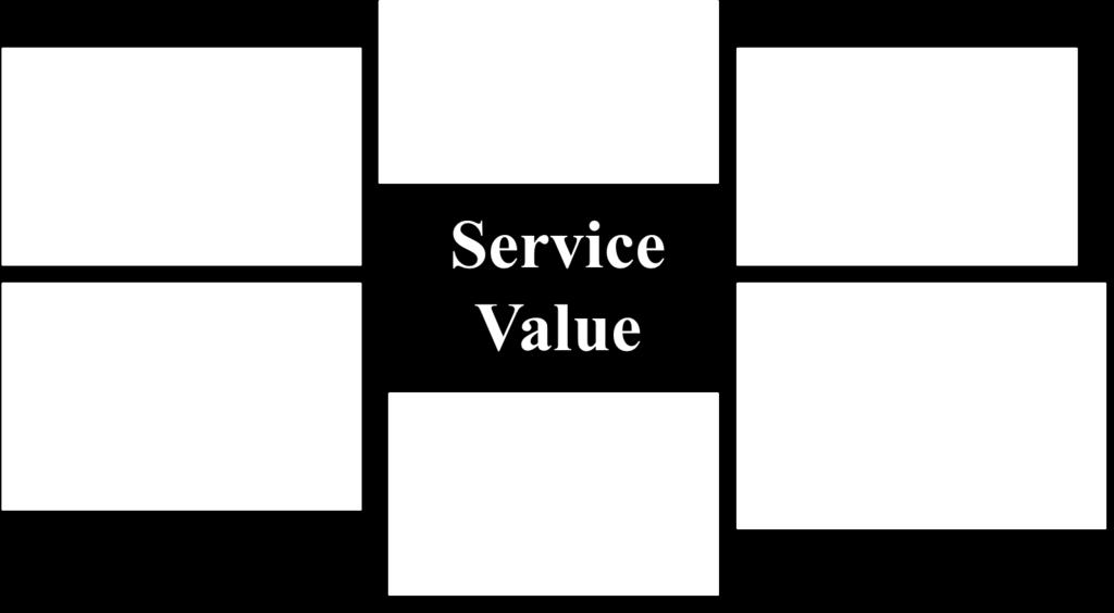 4 and example of service model for Airline industry can be seen in Figure 2.5.