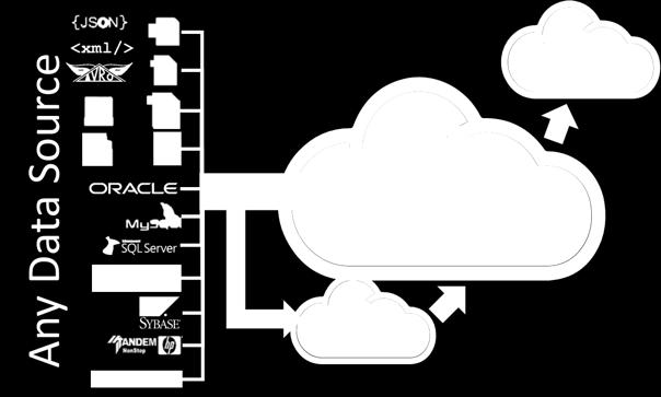 Data Integration Platform Cloud Automation for