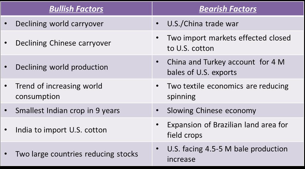 Source: Cotton Grower