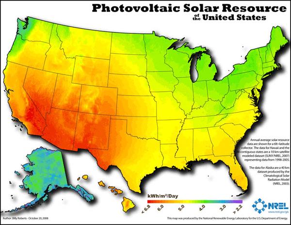 Use of Solar Energy Solar energy do not produce carbon dioxide.