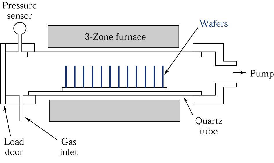 Inter-layer dielectric (ILD) ILD realization techniques Chemical vapor deposition (CVD) Quality of deposited SiO 2 worse than