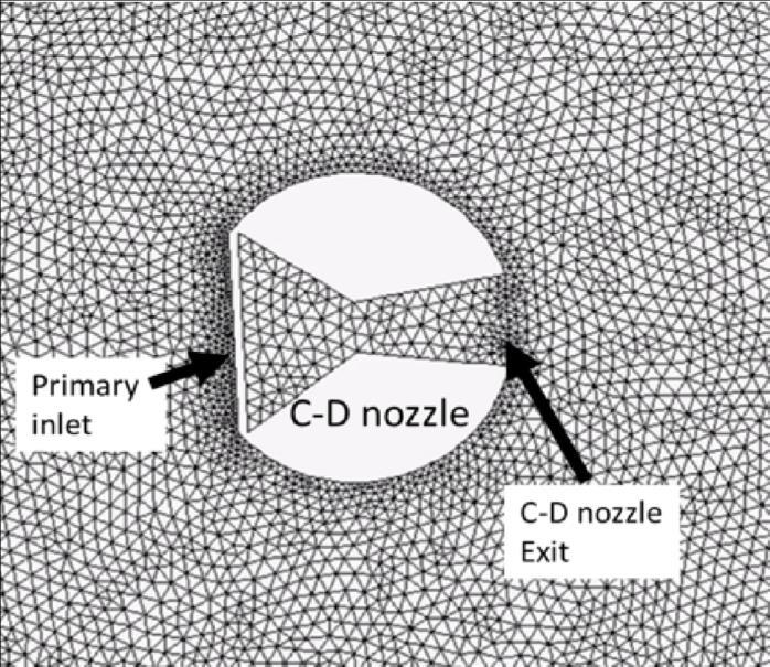 2326, Page 3 Figure 2: Schematic of grid mesh near C-D nozzle Present study is an unsteady computational analysis as the C-D nozzle is oscillating with respect to time consequently entrainment ratio