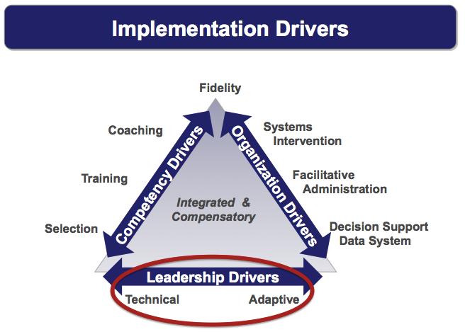 Implementation Drivers: Leadership Leadership drivers are the components to provide the right leadership strategies for the different types of leadership challenges.