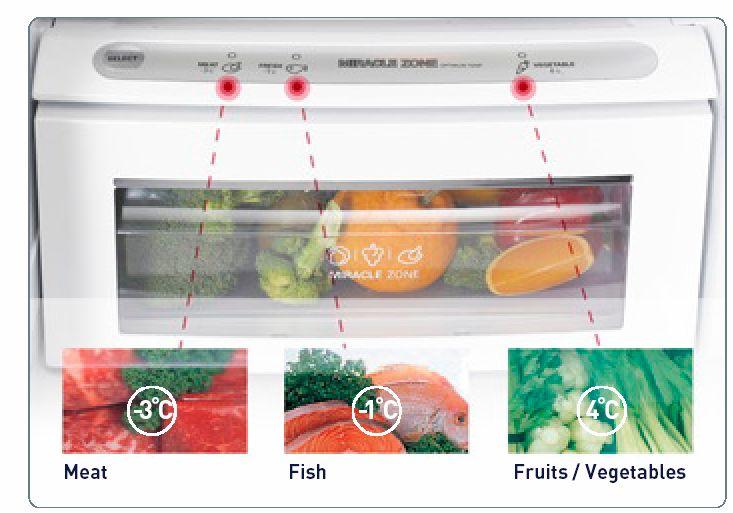 (Type 1 = Applicable to some models only) Food is frozen in vegetable compartment