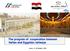 The program of cooperation between Italian and Egyptian railways