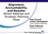 Alignment, Accountability, and Results: Where Baldrige and Strategic Planning Meet