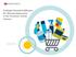 Profitable Demand Fulfillment: Six Winning Approaches in the Consumer Goods Industry. An E2open ebook