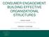 CONSUMER ENGAGEMENT: BUILDING EFFECTIVE ORGANIZATIONAL STRUCTURES