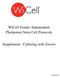 WiCell Feeder Independent Pluripotent Stem Cell Protocols