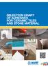 SELECTION CHART OF ADHESIVES FOR CERAMIC TILES AND STONE MATERIAL