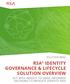 SOLUTION BRIEF RSA IDENTITY GOVERNANCE & LIFECYCLE SOLUTION OVERVIEW ACT WITH INSIGHT TO DRIVE INFORMED DECISIONS TO MITIGATE IDENTITY RISK