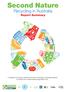 Second Nature. Recycling in Australia Report Summary