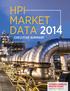 HPI Market Data Executive Summary. HydrocarbonProcessing.com