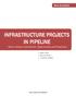 INFRASTRUCTURE PROJECTS IN PIPELINE