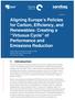 Aligning Europe s Policies for Carbon, Efficiency, and Renewables: Creating a Virtuous Cycle of Performance and Emissions Reduction