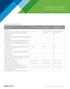 COMPARE VMWARE. Business Continuity and Security. vsphere with Operations Management Enterprise Plus. vsphere Enterprise Plus Edition