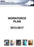 Contents 1. Context 2. Drivers For Change 3. Defining The Future Workforce 4. Current Workforce 5. Workforce Action Plan