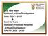 First Four Years National Artisan Development NAD: Next Six Years National-Provincial-Regional Artisan Development NPRAD: