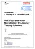 PHE Food and Water Microbiology Proficiency Testing Schemes