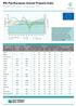 IPD Pan-European Annual Property Index