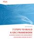 7 STEPS TO BUILD A GRC FRAMEWORK ALIGNING BUSINESS RISK MANAGEMENT FOR BUSINESS-DRIVEN SECURITY
