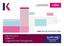 OPERATIONAL LEVEL. SUBJECT E1 Organisational Management CIMA OFFICIAL REVISION CARDS