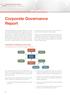 Corporate Governance CORPORATE GOVERNANCE STRUCTURE. Corporate Governance Report BOARD OF DIRECTORS