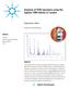 Analysis of TCM injections using the Agilent 1290 Infinity LC system