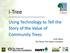 i-tree Using Technology to Tell the Story of the Value of Community Trees Scott Maco The Davey Tree Expert Company