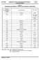 DEP 2003 DRINKING WATER STANDARDS, MONITORING AND REPORTING TABLE 1 MAXIMUM CONTAMINANT LEVELS FOR INORGANIC COMPOUNDS