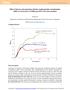 Effect of glucose and ammonium chloride supplementation and phosphate buffer on Escherichia coli DH5α growth in LB Lennox medium