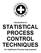 Introduction to STATISTICAL PROCESS CONTROL TECHNIQUES. for Healthcare Process Improvement