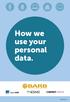 How we use your personal data.