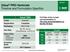 Zidua PRO Herbicide Timeline and Formulation Specifics