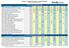 JANUARY - DECEMBER 2013 PUBLIC TRAINING SCHEDULE Issue as of 27 May 2013 Page 1 of 9 ISO 9000 QUALITY MANAGEMENT SYSTEM