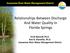 Relationships Between Discharge And Water Quality In Florida Springs