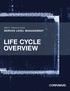SERVICE LEVEL MANAGEMENT LIFE CYCLE OVERVIEW