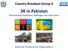 Country Breakout Group 4 3R in Pakistan