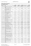 APPROPRIATION BILL TOTAL PERSONNEL COCOA RESEARCH INSTITUTE -IBADAN 889,890,398 30,445, ,335, ,544,565 1,586,880,449