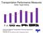 Transportation Performance Measures Safety Target-Setting